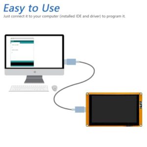 C Code LVGL Example Projects Tutorial