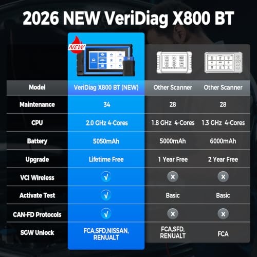 Wireless Automotive Diagnostic Tool with 34 Reset Services