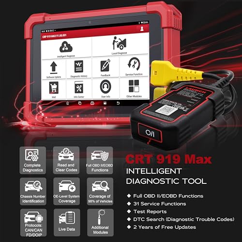 All System Diagnosis
