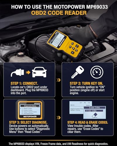 CAN Diagnostic Scan Tool for All OBD II Protocol Cars