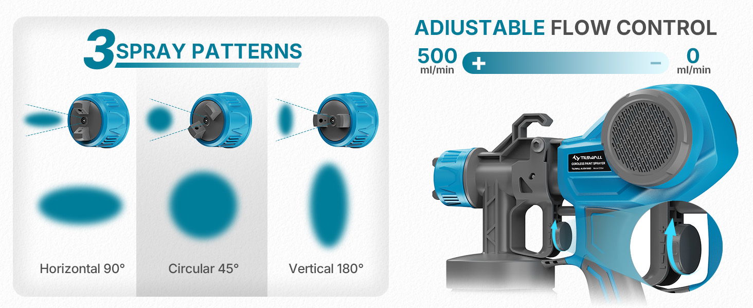 Text reads: 'COMPARE' with three columns showing weight specifications: '<500g', '15-1.5kg', '1.7-2.9kg' and operation indicators including 'Portable workplace, sews' and 'User-friendly'.