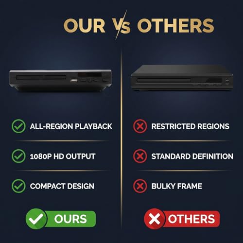 Support All Region for Home Theater Travel Use (GB Plug 220 V)