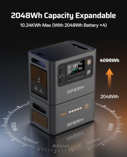 Solar Generator for Camping
