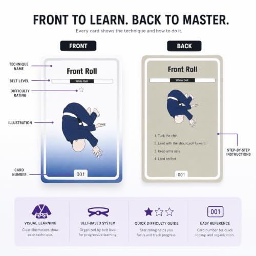 100 Brazilian Jiu Jitsu Technique Cards for All Belt Levels 100 step-by-step BJJ techniques with illustrations