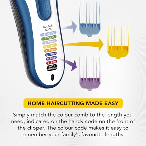 Ear/Nose Trimming Full grooming kit for head