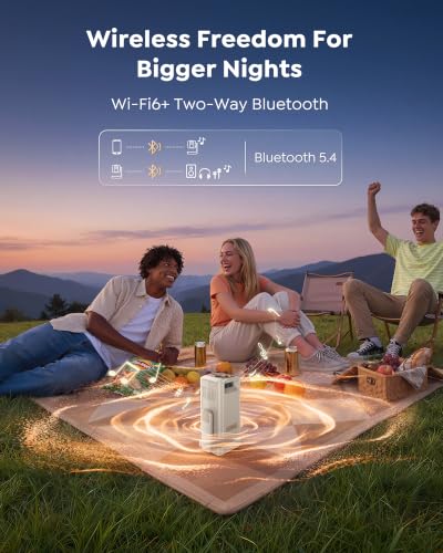 Home Cinema Projectors for Bedroom
