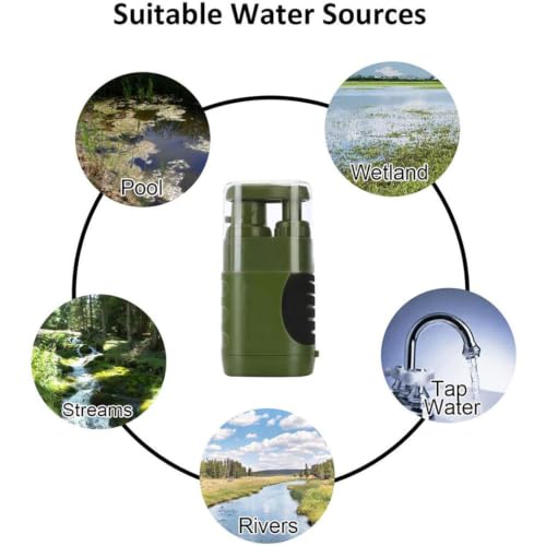 100% Manual Hand Pump — Zero Electricity