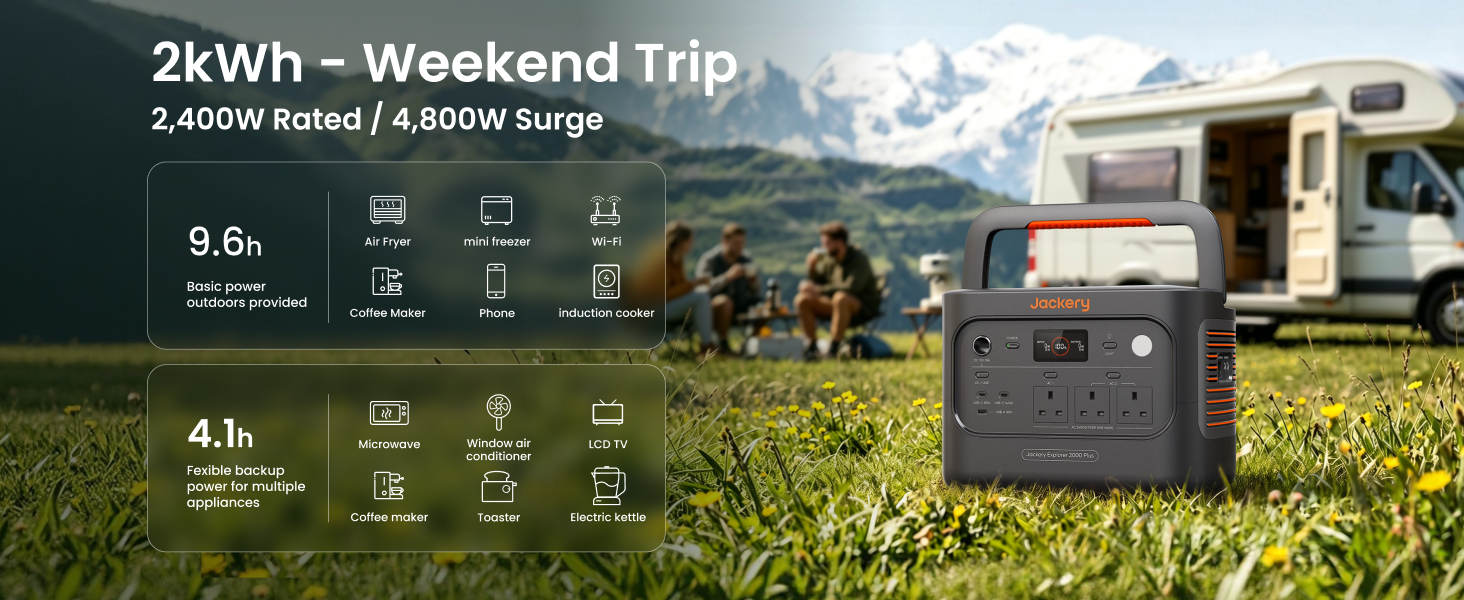 Text reads '2kW - Weekend Trip' with camping scene showing portable power station. Specifications displayed with icons including capacity '2,400 mWh / 2.4kWh'. Outdoor RV/camper setup in natural setting.