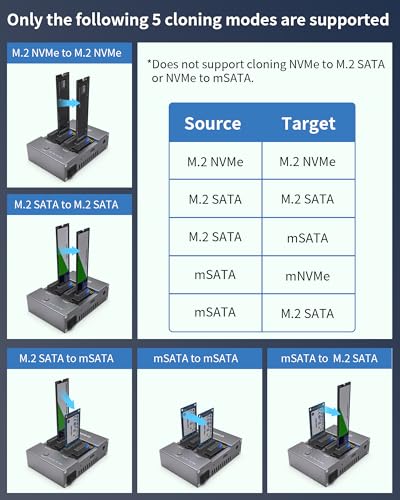 mSATA/NVMe SSD to USB Reader Adapter Dual bay M.2/mini-SATA SSD Docking Station