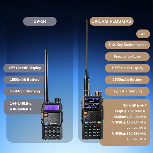 Dualband Handheld