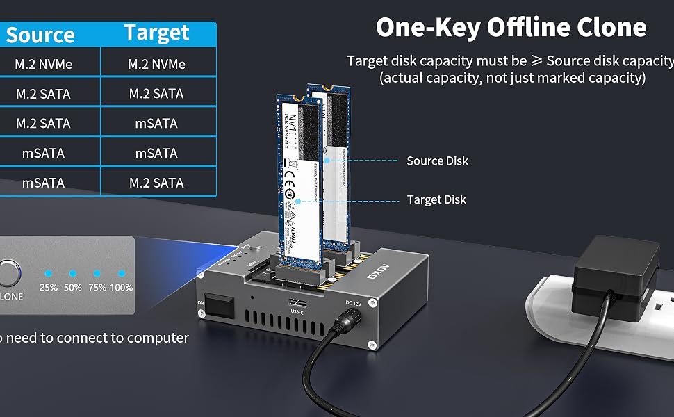 One-Key Offline Clone