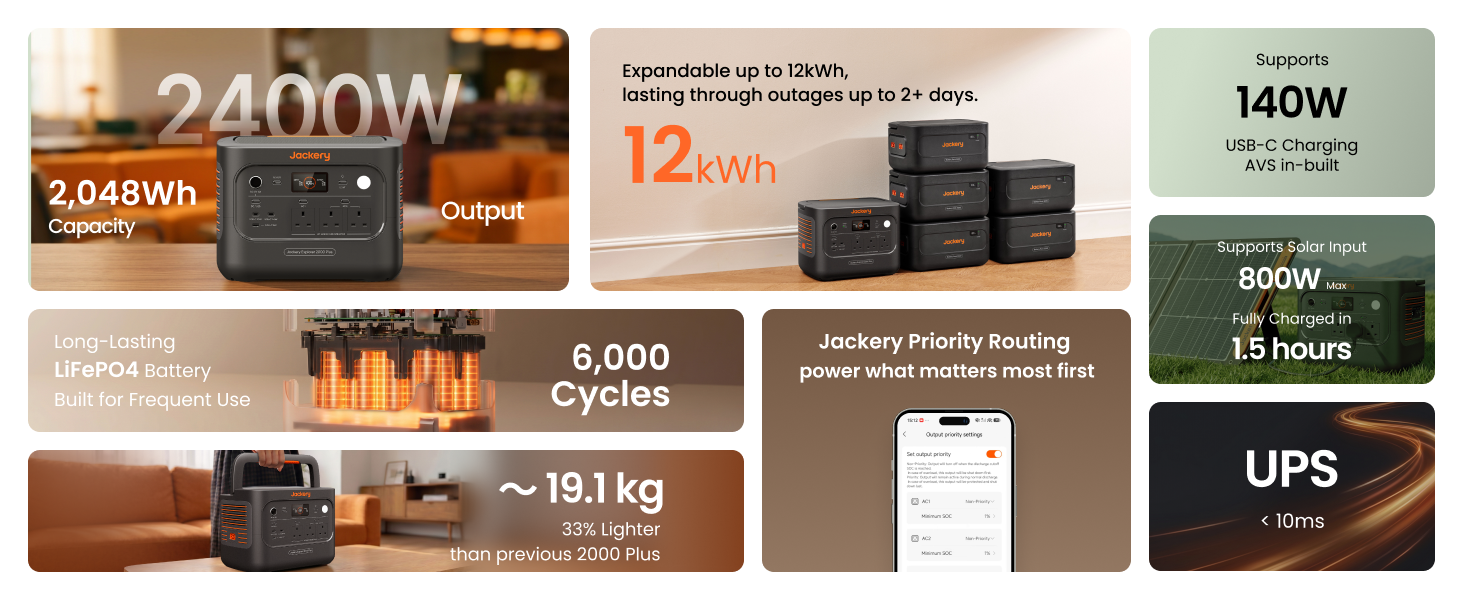 Text reads "10 kWh – Extending Home Backup", "9.6 kWh", "24 hrs". Large black rectangular power backup unit displayed next to refrigerator, showing energy storage capacity and home backup duration specifications.