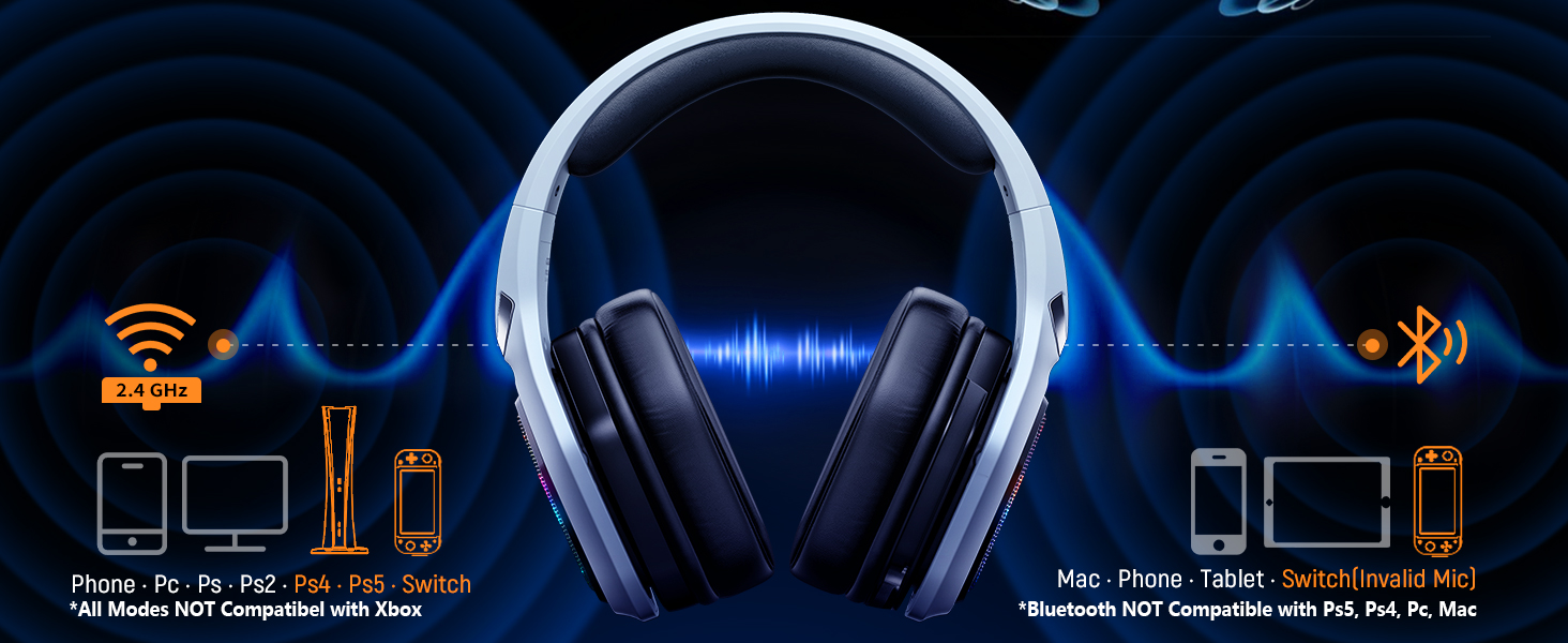 White over-ear wireless headphones with icons indicating Bluetooth, WiFi, and compatibility with multiple devices. Blue background with sound wave graphics.