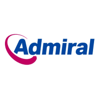 admiral-travel-insurance listed on couponmatrix.uk